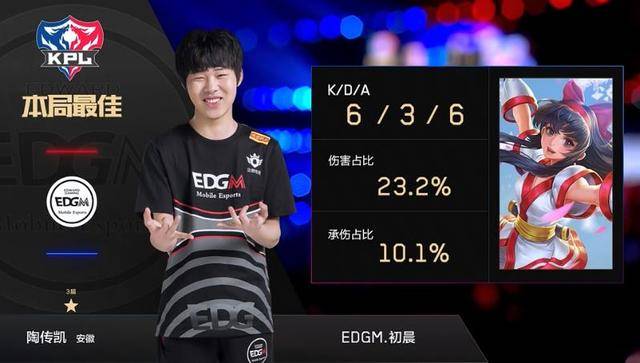 通过数据分 通过数据分