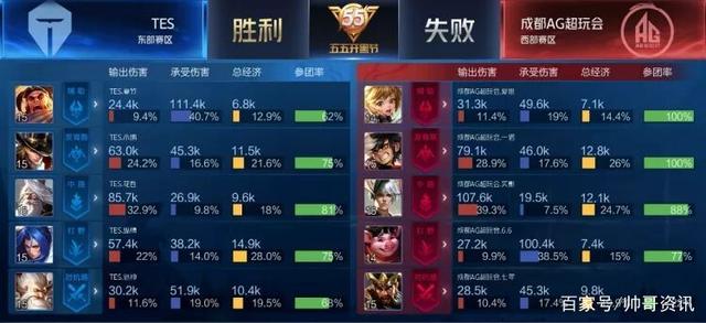 需要在极短 需要在极短